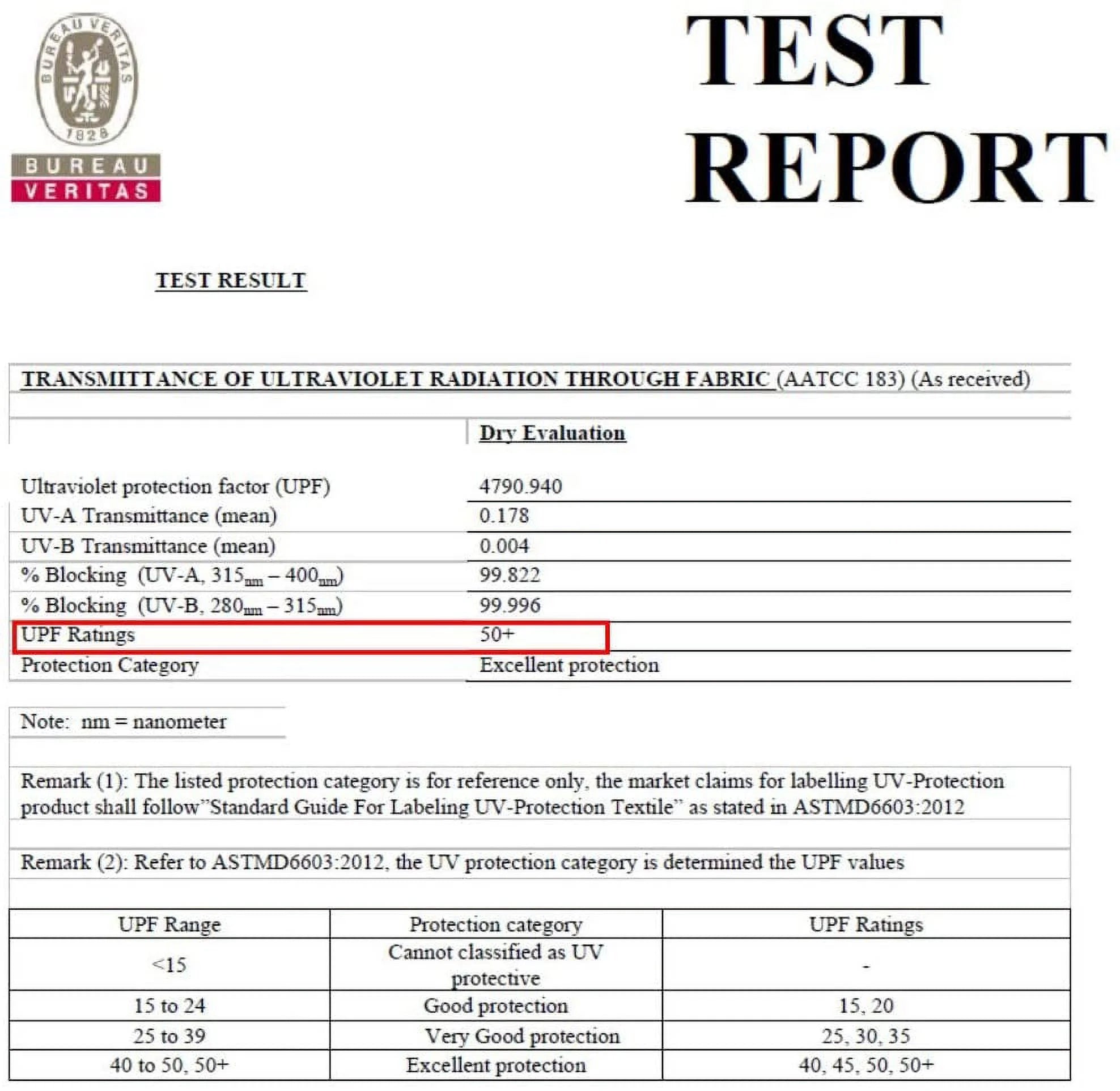 (2 Pack)  Blue Clip-On Umbrella for Beach Chair UV Resistant